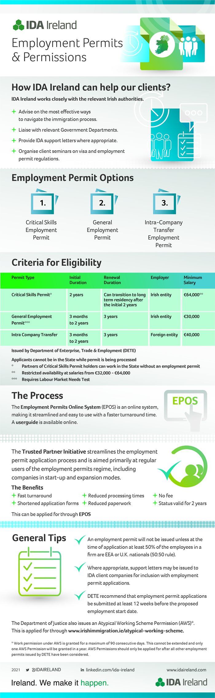 work_permits_thumnbail