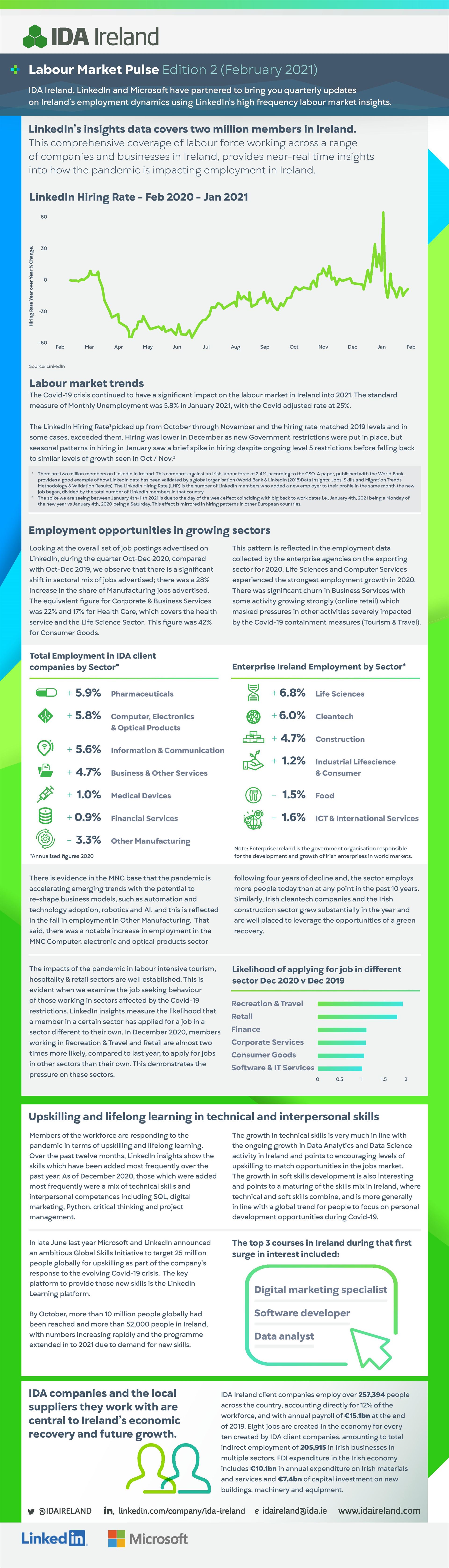 IDA_Labour_Market_Pulse_Thumbnail-01