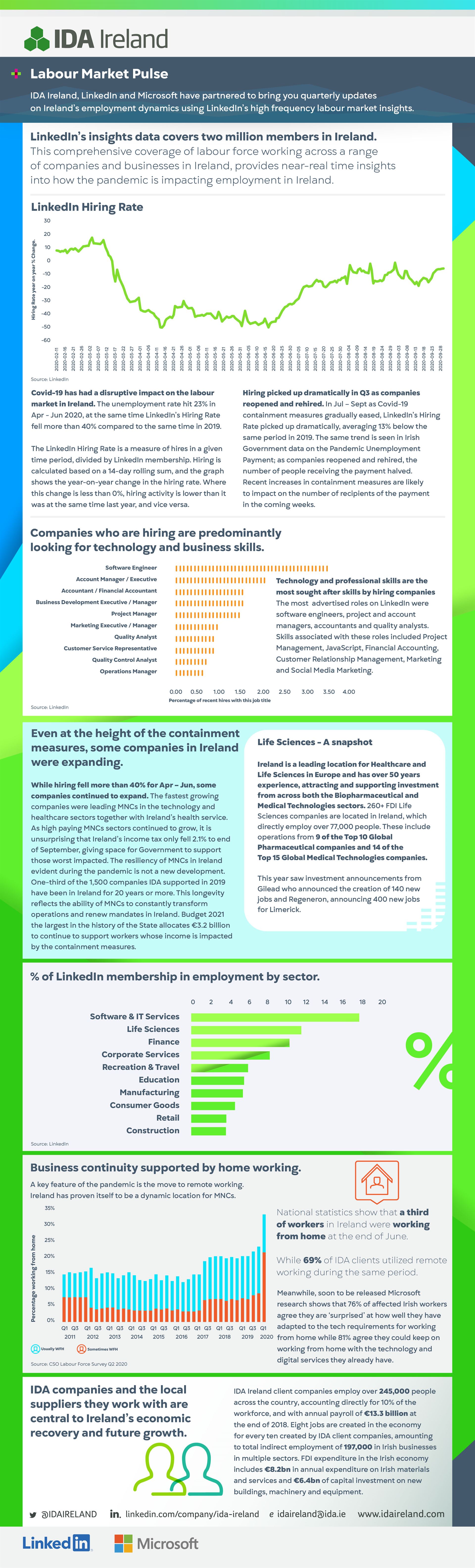 IDA_Labour_Market_Pulse_Thumbnail-01