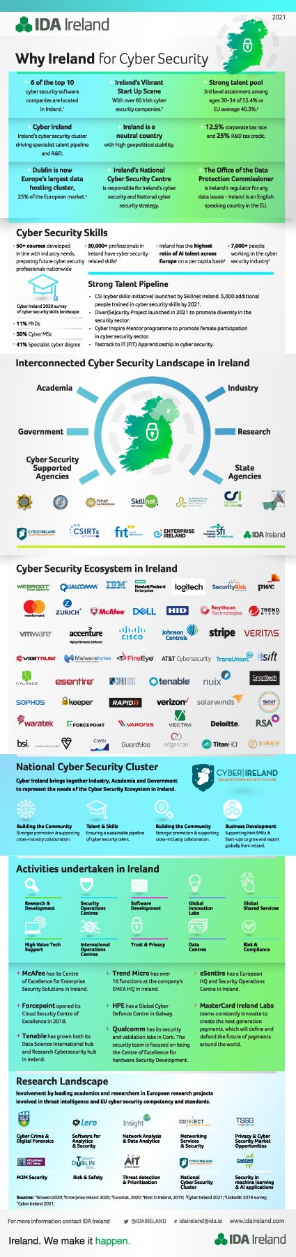IDA_Cyber_Security_Thumbnail